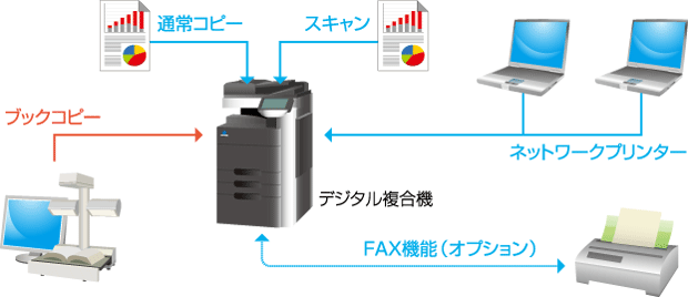 デジタルアーカイブシステム RoDA 過去を伝え、今を残す。