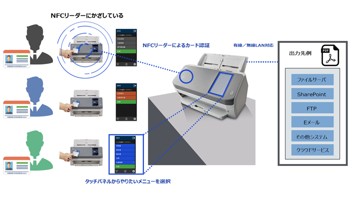 fi-7300NX主な特徴