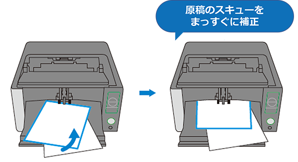 傾いた原稿を自動で整える自動スキュー補正機能の図