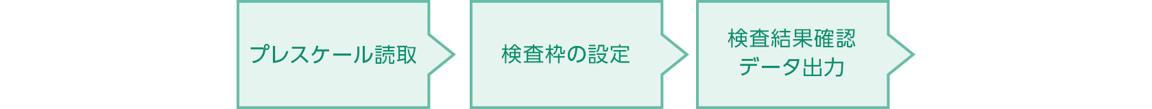 プレスケール読み取り、検査枠の設定、検査結果確認データ出力