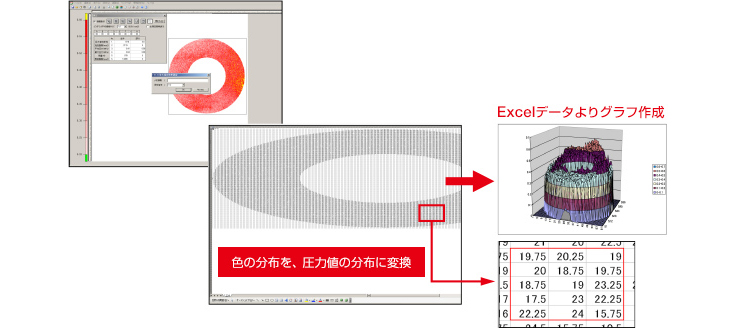 エクセルデータからグラフを作成