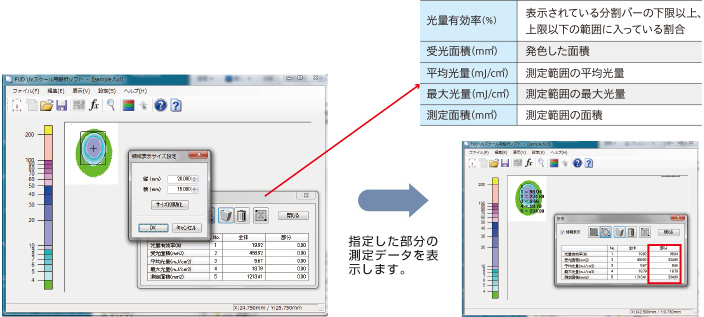 指定した部分の測定データを表示します。