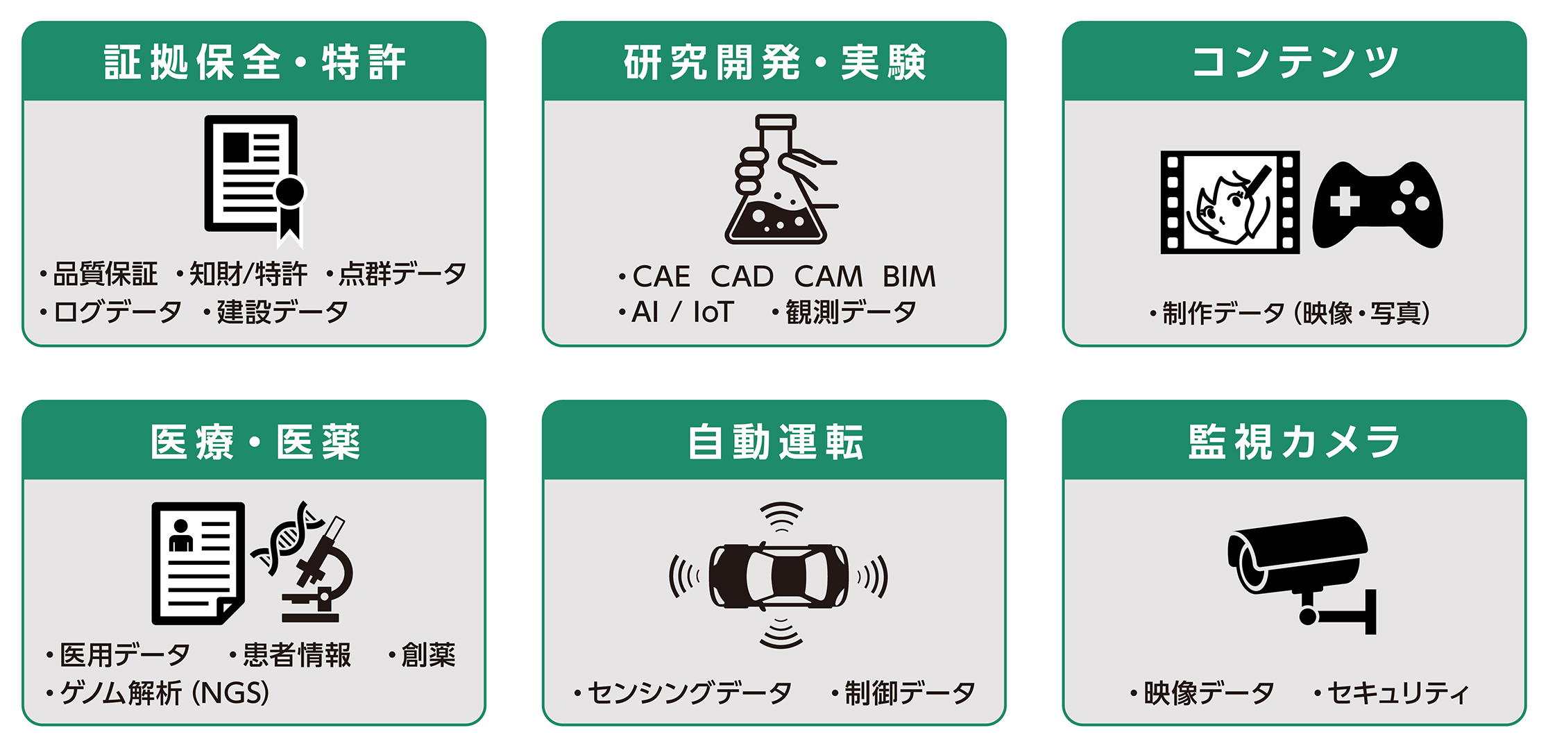 証拠保全・特許、研究開発・実験、コンテンツ、医療・医薬、自動運転、監視カメラ