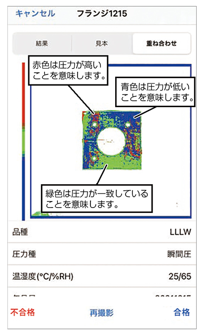 赤色は圧力が高いことを意味し、青色は圧力が低いことを意味します。緑色は圧力が一致していることを意味します。