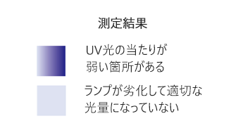 UV塗料測定事例2
