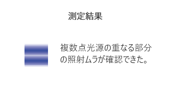 悪い測定結果例。複数点光源の重なる部分の照射ムラが確認できた。