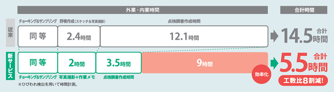 従来との比較図