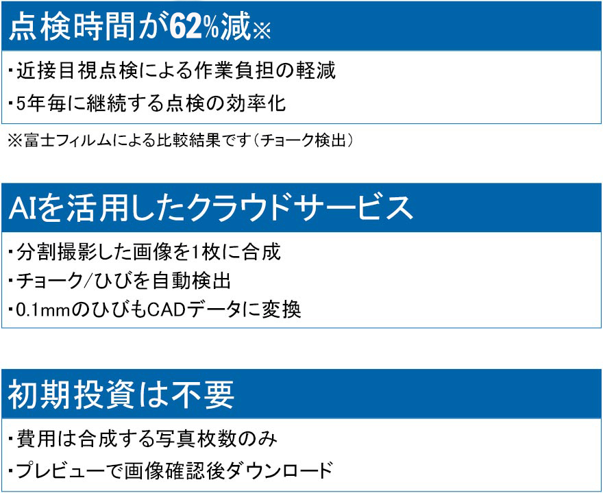 点検時間が62％減　AIを活用したクラウドサービス　初期投資は不要