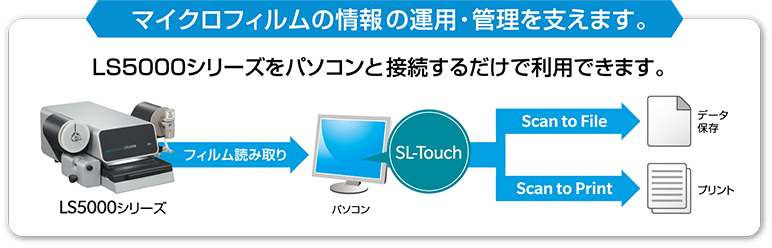 情報資産の運用・管理