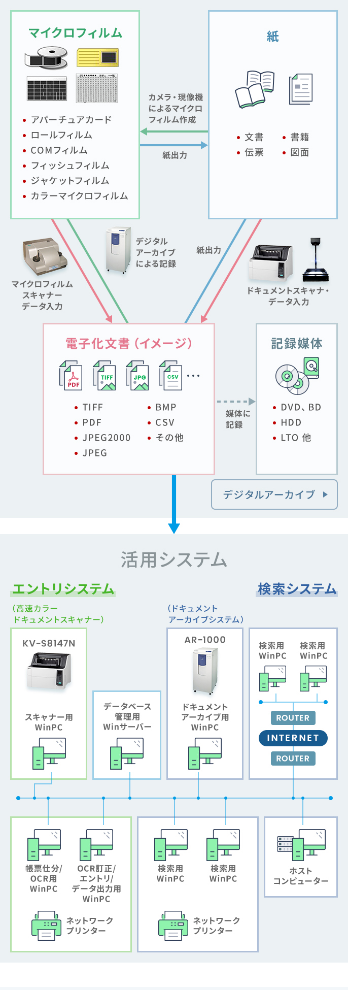 メディアコンバージョン図sp