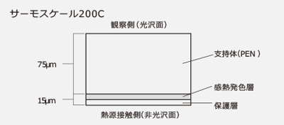 サーモスケールの構造