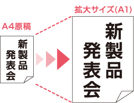 A4原稿をA1に拡大してプリント