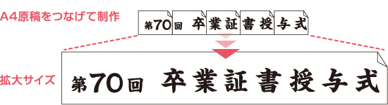 A4原稿を横に複数枚つなげて拡大サイズにプリント