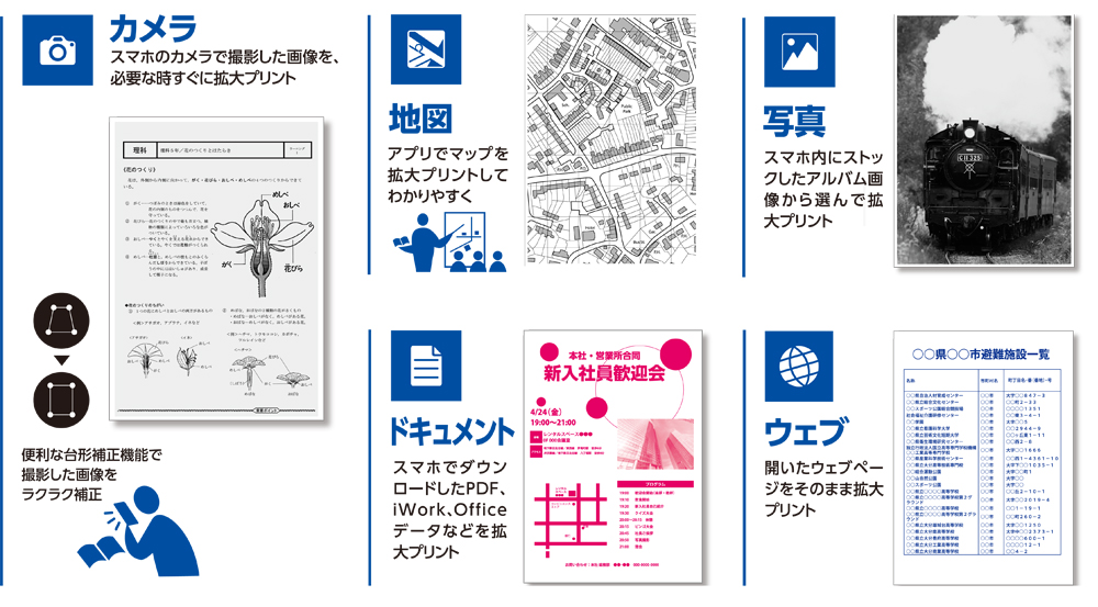 カメラ：スマホのカメラで撮影した画像を必要な時すぐに拡大プリント。地図：アプリでマップを拡大プリントしてわかりやすく。写真：スマホ内にストックしたアルバム画像から選んで拡大プリント。ドキュメント：スマホでダウンロードしたPDF、iWork、Officeデータなどを拡大プリント。ウェブ：開いたウェブページをそのまま拡大プリント