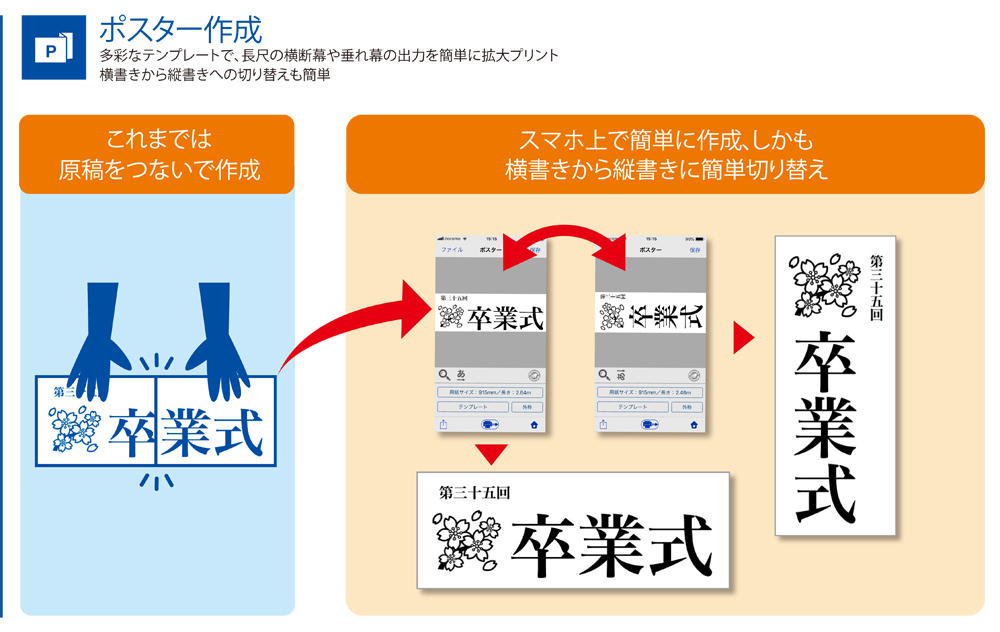 ポスター作成　多彩なテンプレートで、長尺の横断幕や垂れ幕の出力を簡単に拡大プリント。これまでは現行をつないで作成していた長尺印刷がスマホ上で簡単に作成、しかも横書きから縦書きに簡単切り替え