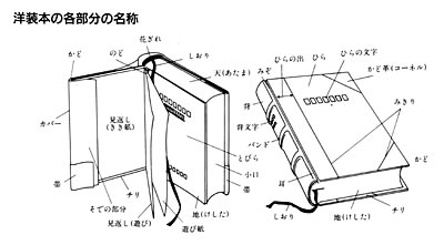 洋装本の各部分の名称