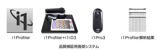 i1 Profiler, i1 Profiler + i1 iO3, i1 Pro3, i1 Profiler解析結果