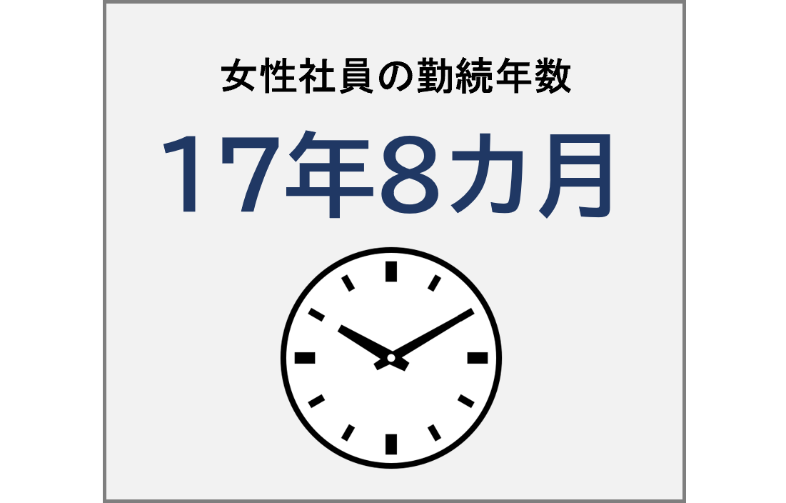 女性社員の勤続年数 17年8カ月